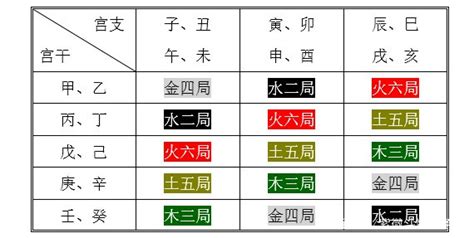 火六局男|紫微斗数中火六局的个性